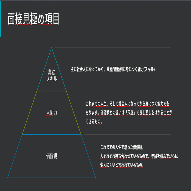 採用面接 当社がおすすめする採用の見極め項目3つを紹介 Kazuki Yamane Potentialight Note