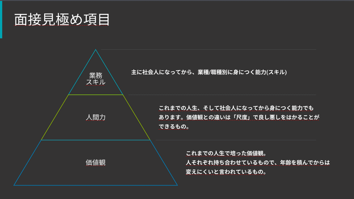 採用面接 当社がおすすめする採用の見極め項目3つを紹介 Kazuki Yamane Potentialight Note 採用面接 当社がおすすめする採用の見極め項目3つを紹介 Kazuki Yamane Potentialight Note