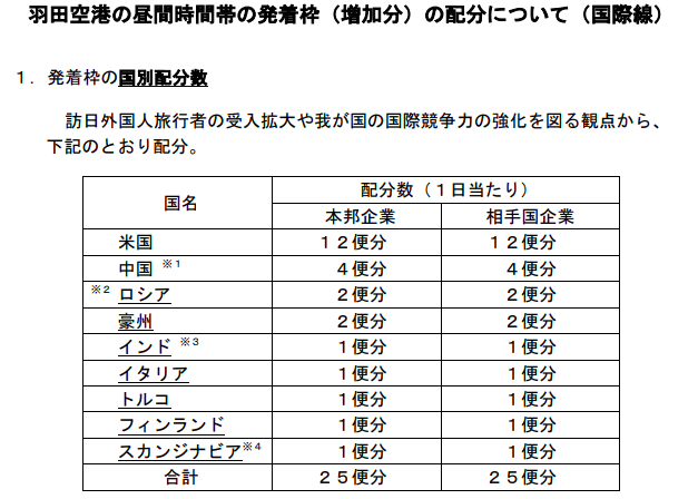 よく分かる航空業界 図解入門業界研究 最新航空業界の動向とカラクリがよ~くわかる本[第3版