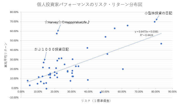 簿記2級から始める証券アナリスト試験 個人投資家パフォーマンス勝手格付けランキング らんぶる Note 簿記2級から始める証券アナリスト試験 個人投資家パフォーマンス勝手格付けランキング らんぶる Note