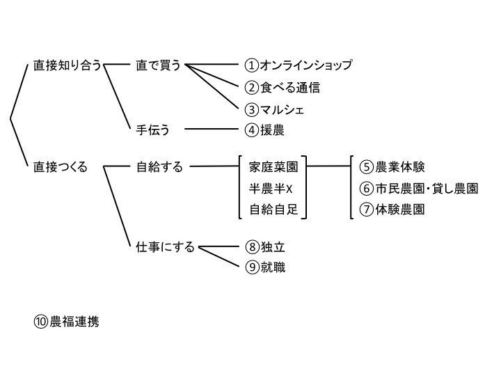 スライド1