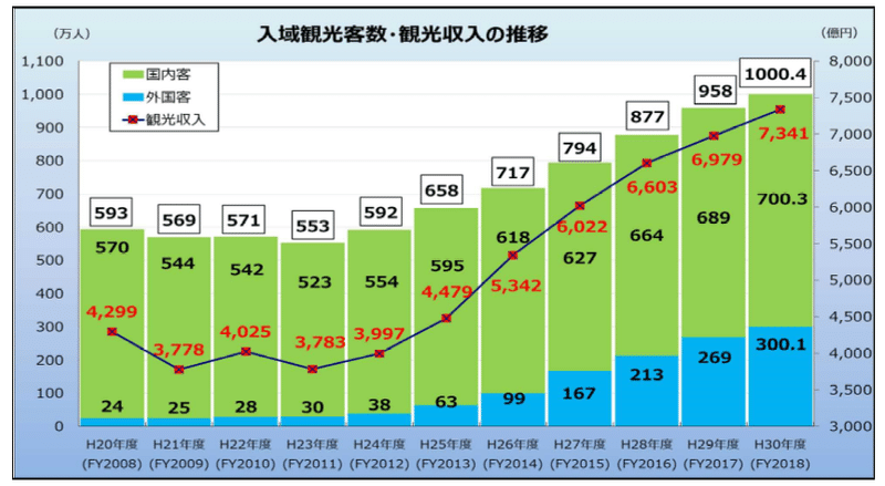 これまでの 観光 の在り方は持続可能でない事が分かった 沖縄観光の未来は まっしー うちなーガイド Note これまでの 観光 の在り方は持続可能でない事が分かった 沖縄観光の未来は まっしー うちなーガイド Note