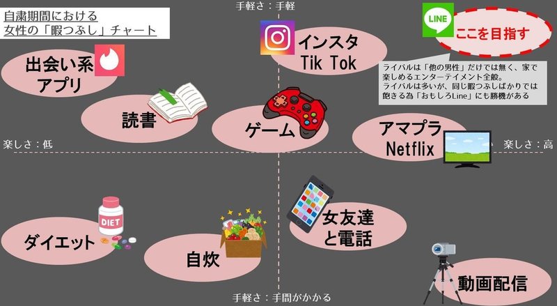 コロナ自粛完全対応 女の子とのlineを復活させる秘技 ザオラルの達人 週刊プロナンパ日誌 のんちゃま Note コロナ自粛完全対応 女の子とのlineを復活させる秘技 ザオラルの達人 週刊プロナンパ日誌 のんちゃま Note