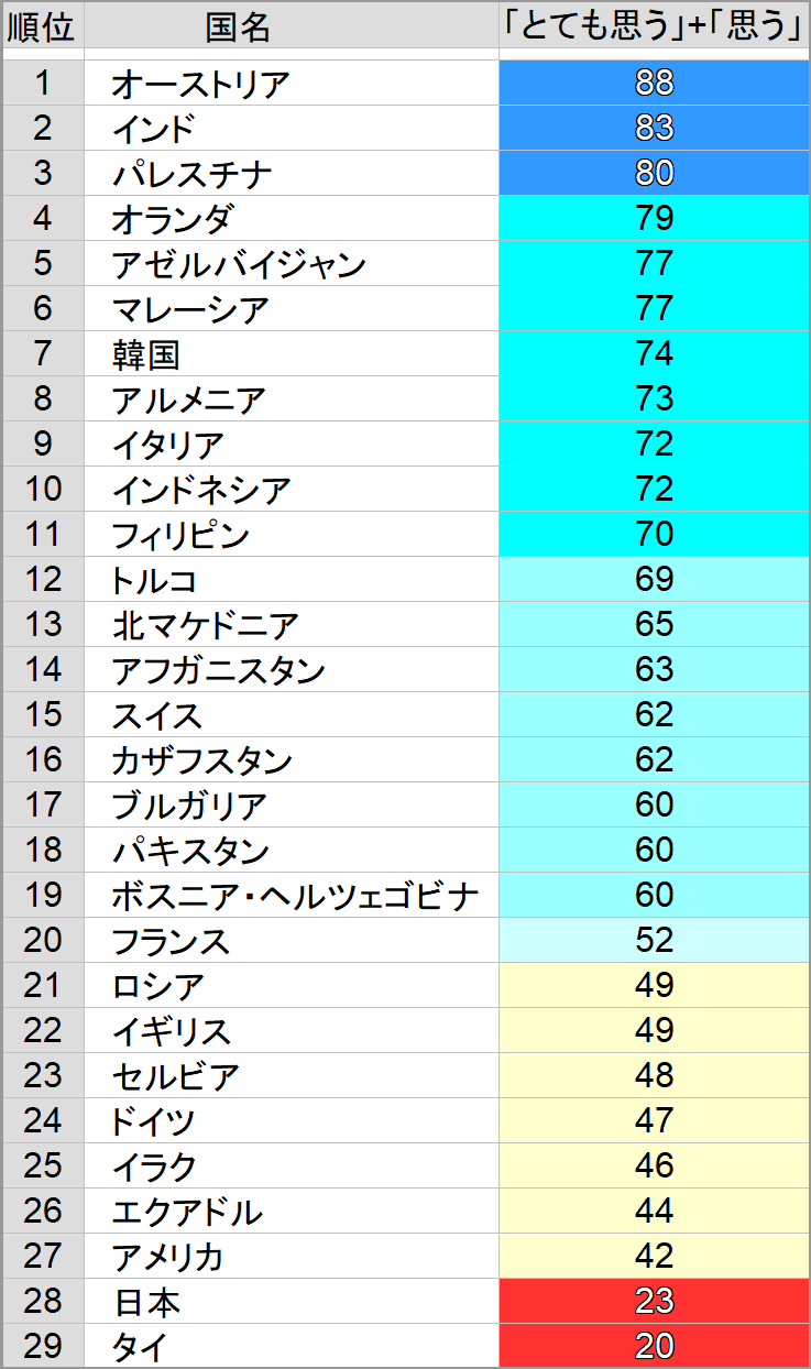 Gallup世論調査