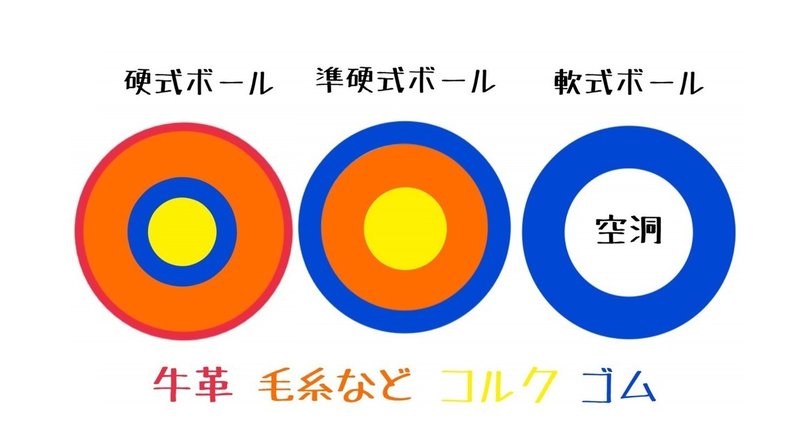 記者修業 準硬式野球部 とちぎキャンパる編集室 Note 記者修業 準硬式野球部 とちぎキャンパる編集室 Note