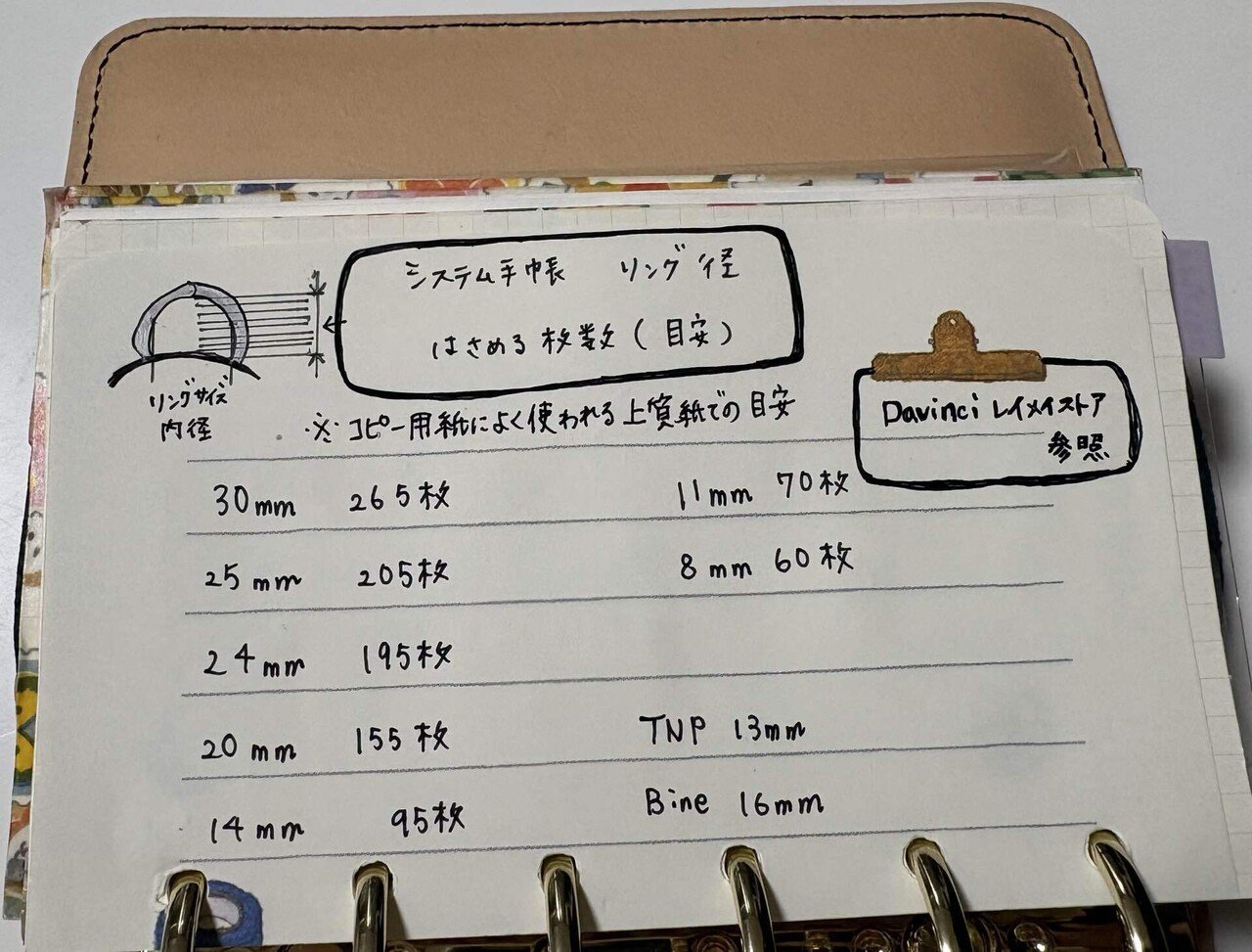 システム手帳】ミニ6で30mmリング｜包容力抜群の手帳が届きました