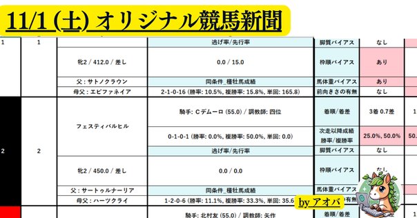 競馬予想が上手くなりたい人、必見！あなたの馬券力を爆上げする