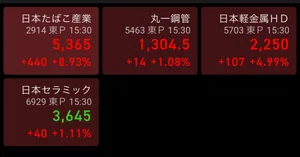 日本軽金属ホールディングス（5703）最新株価・配当情報と今後の見通し