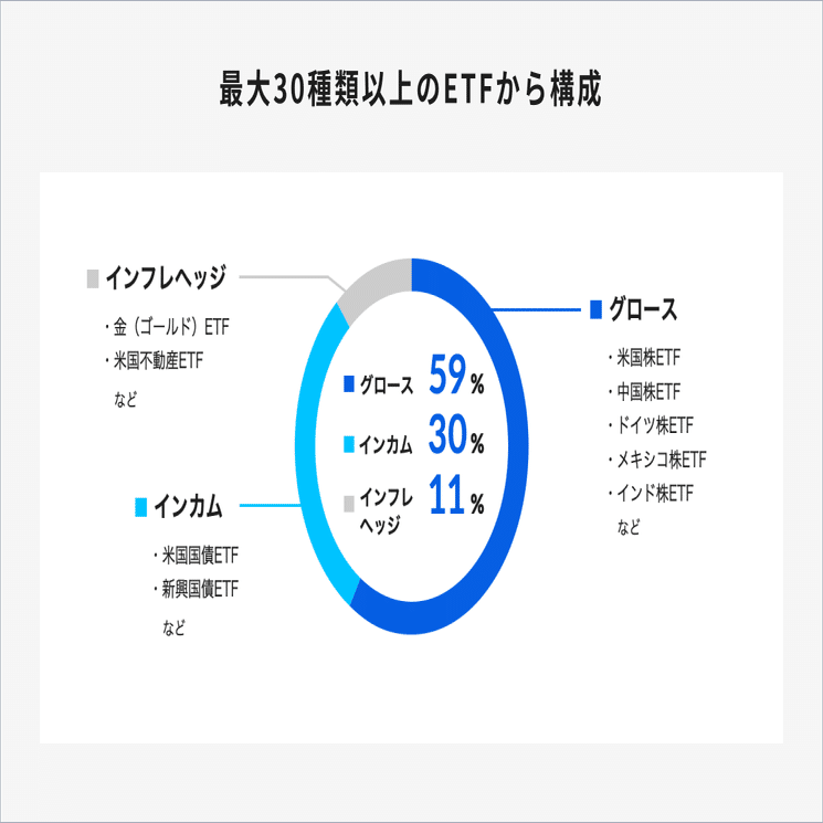 資産運用方針の決まり方とは？｜THEO［テオ］by お金のデザイン
