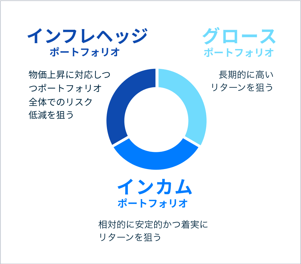 資産運用方針の決まり方とは？｜THEO［テオ］by お金のデザイン
