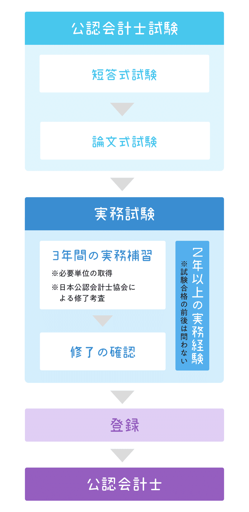 公認会計士 きほんの き 公認会計士のお仕事とは ゆる広報部 Note 公認会計士 きほんの き 公認会計士のお仕事とは ゆる広報部 Note