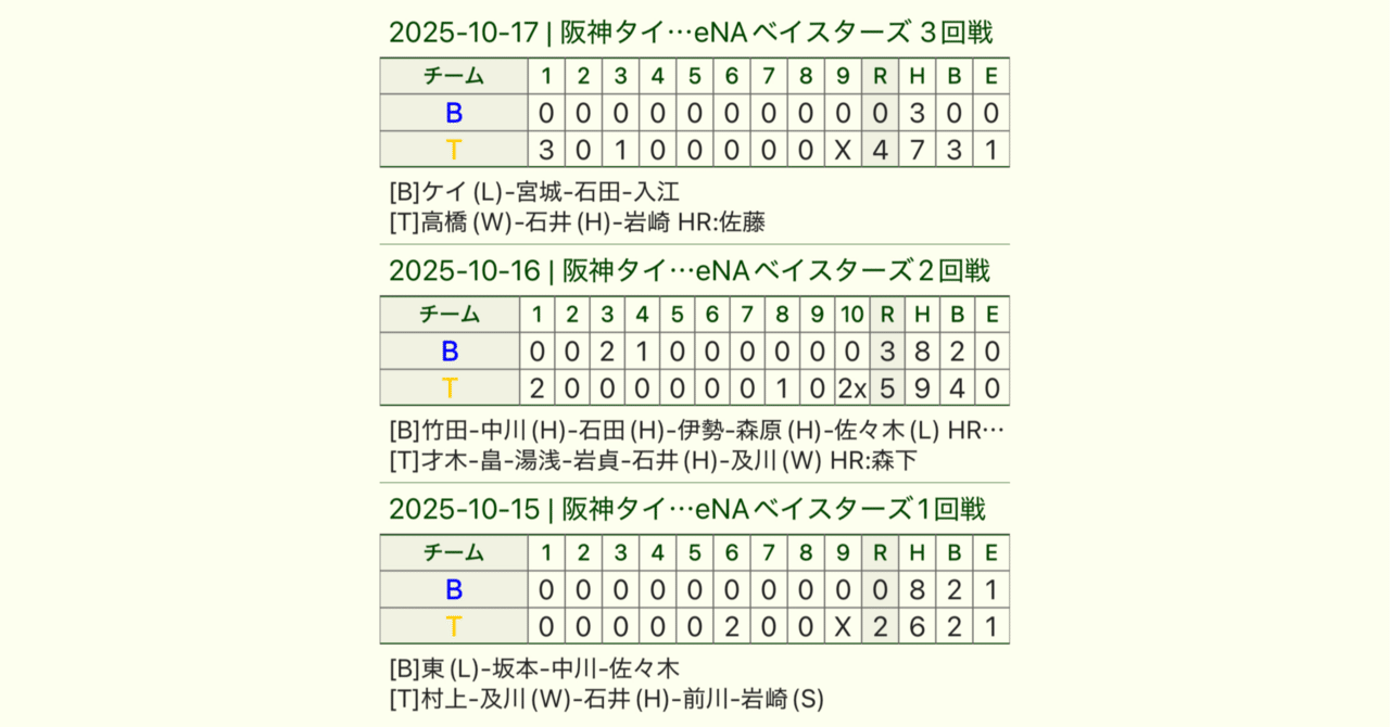 阪神タイガース】2025年CSファイナルステージ3試合スコアシート｜8-yama