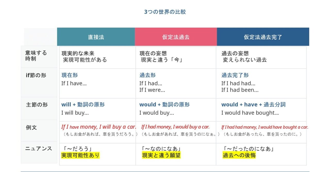 山田式 分類英文法―関係詞と仮定法― 山田式分類英文法 (大学入試ニュー・チェック PART 2) | 山田 弘 |本
