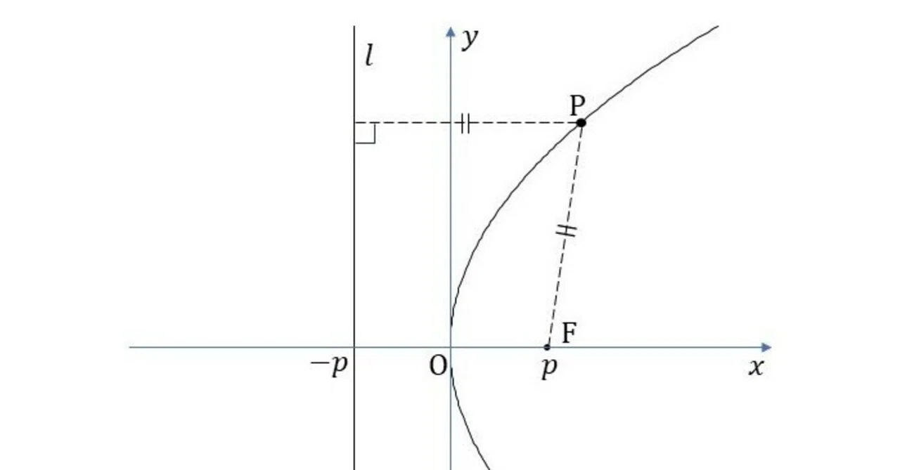 Graphics Tangency Drawing Examples Introducing the practice problems for the article 'Solving High School ...