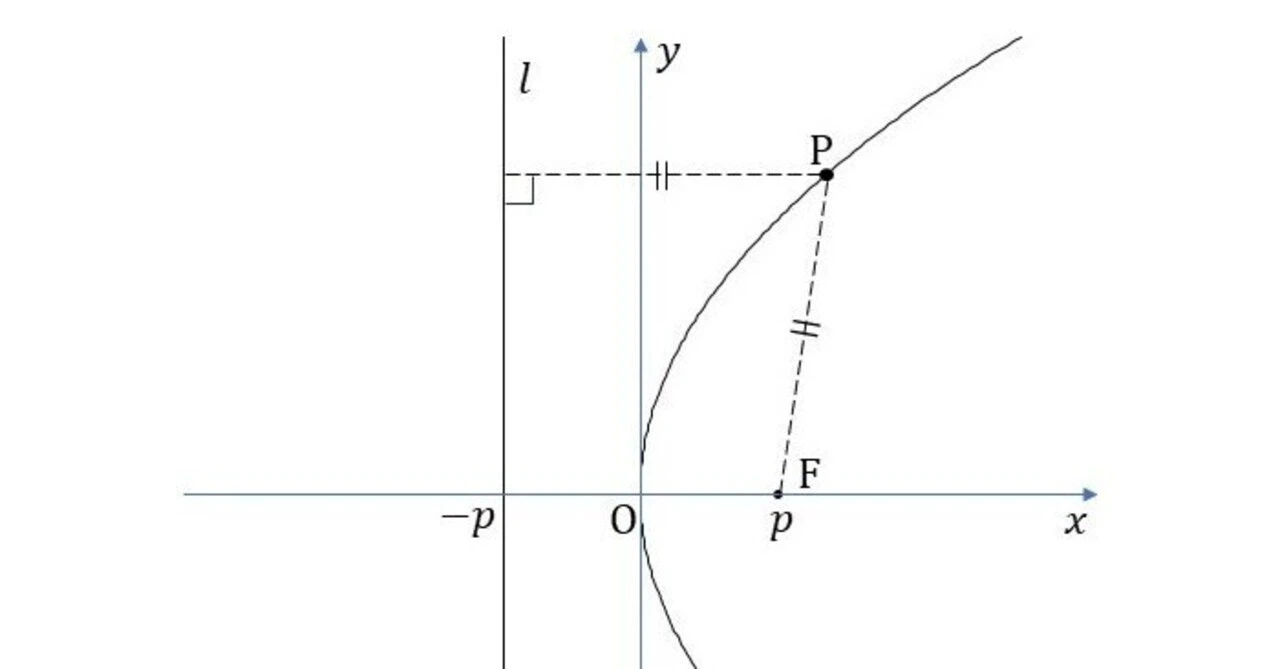 Graphics Tangency Drawing Examples Introducing the practice problems for the article 'Solving High School ...