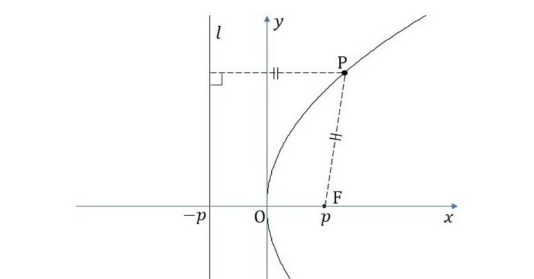 Introducing the practice problems for the article 'Solving High School ...