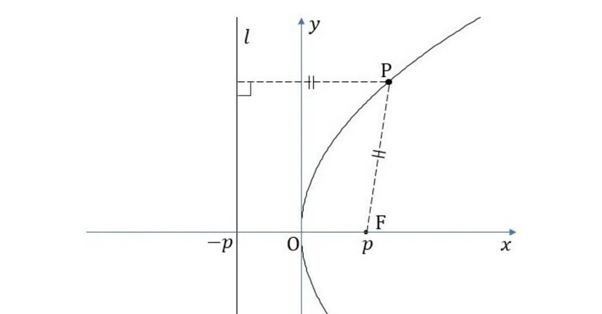 Introducing the practice problems for the article 'Solving High School ...