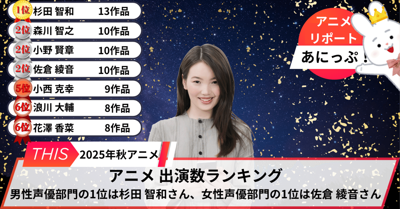 2025秋アニメ声優 出演数ランキング【アニリポ⑦】｜あにっぷ！