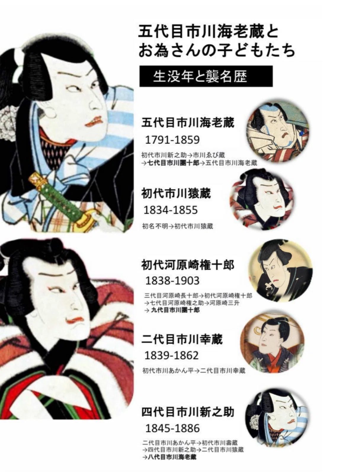 亀戸町のお為さんと五代目市川海老蔵展」開始から半月が経ちました｜お