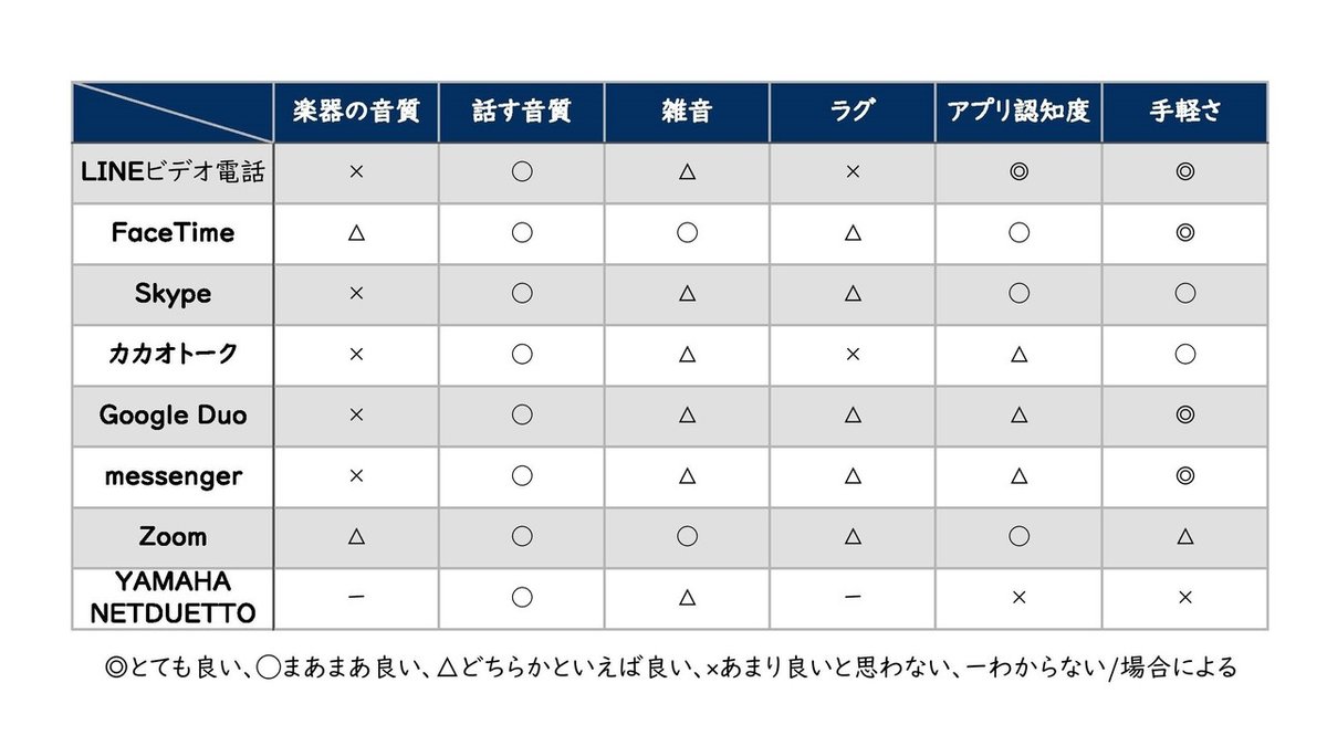 note_オンライン合わせ比較表