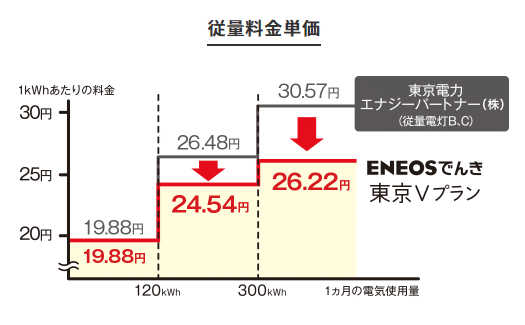 eneosでんき