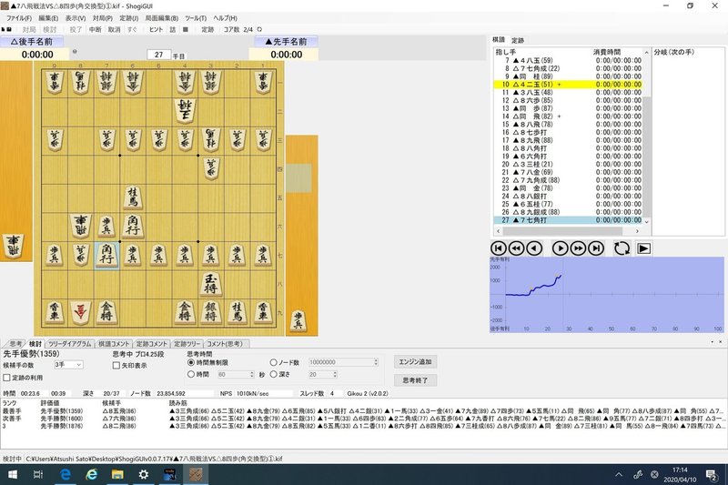 相手を自分の土俵に引きずり込むには 奇襲戦法や裏定跡などの マイナー戦法 を学べる棋書 将棋コラム 日本将棋連盟