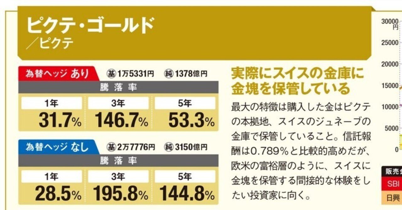 金（ゴールド）投資をどう考える？ピクテ・ゴールド為替ヘッジなしから見える現実: 投資column｜松波動物病院グループ代表 松波トキオ