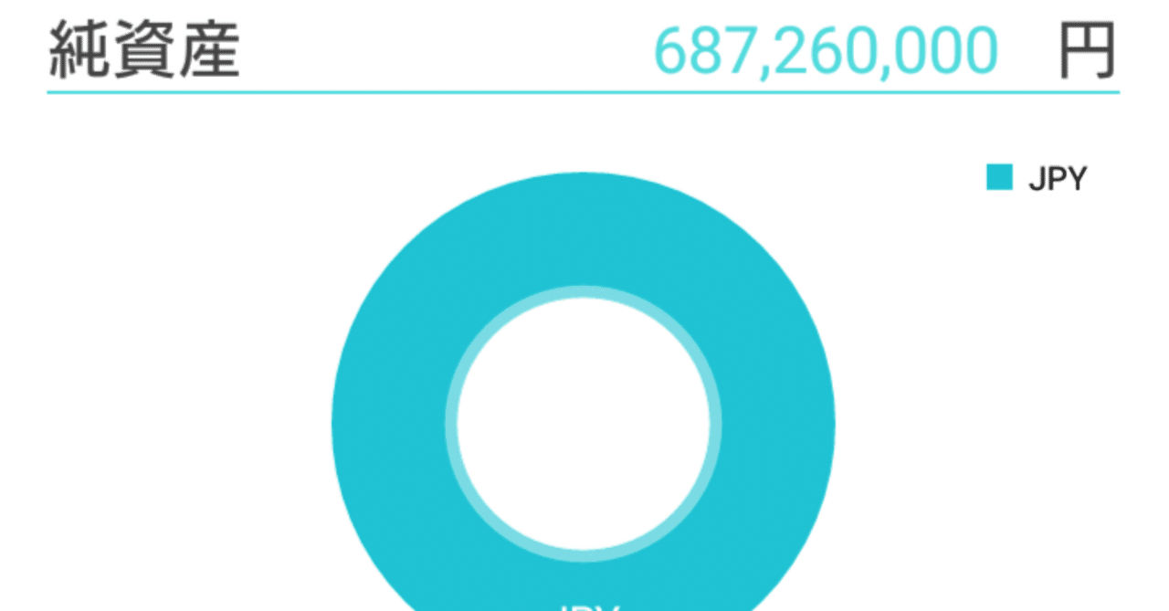 仮想通貨で200万円→6.8億円になったお話｜ミドル巻き