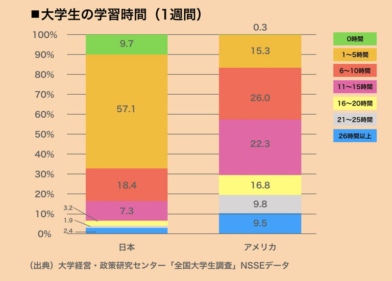 僕がアメリカの大学に進学する理由 ムラエモン Note