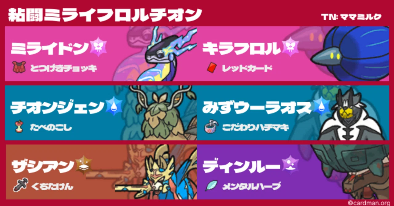 最終816位 最終レート1819】ポケモンSV S35使用構築 粘闘ミライフロル