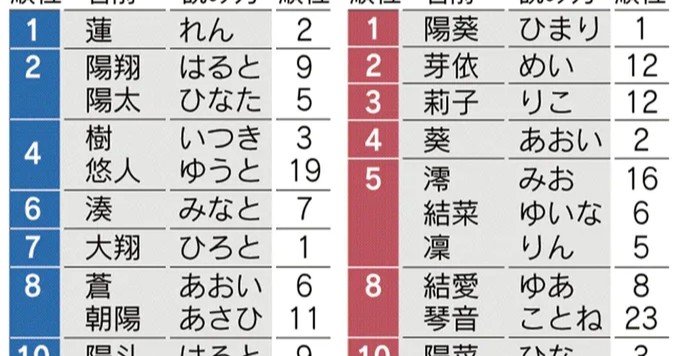 小説 漫画の登場人物の名前の付け方 ネーミングについて 橘遼 Note 小説 漫画の登場人物の名前の付け方 ネーミングについて 橘遼 Note