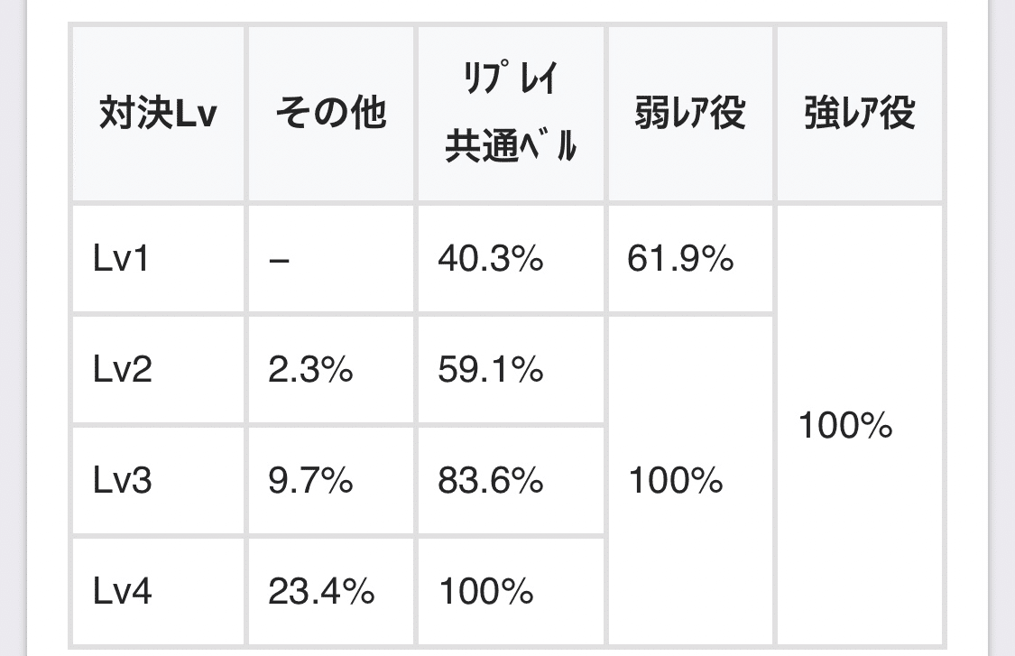 ATレベル 優遇】東京グール新情報解禁について考察｜養分教授