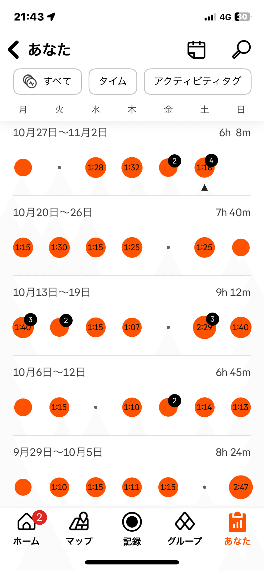 2025全日本マスターズ選手権タイムトライアルin大島｜nice_tern8086