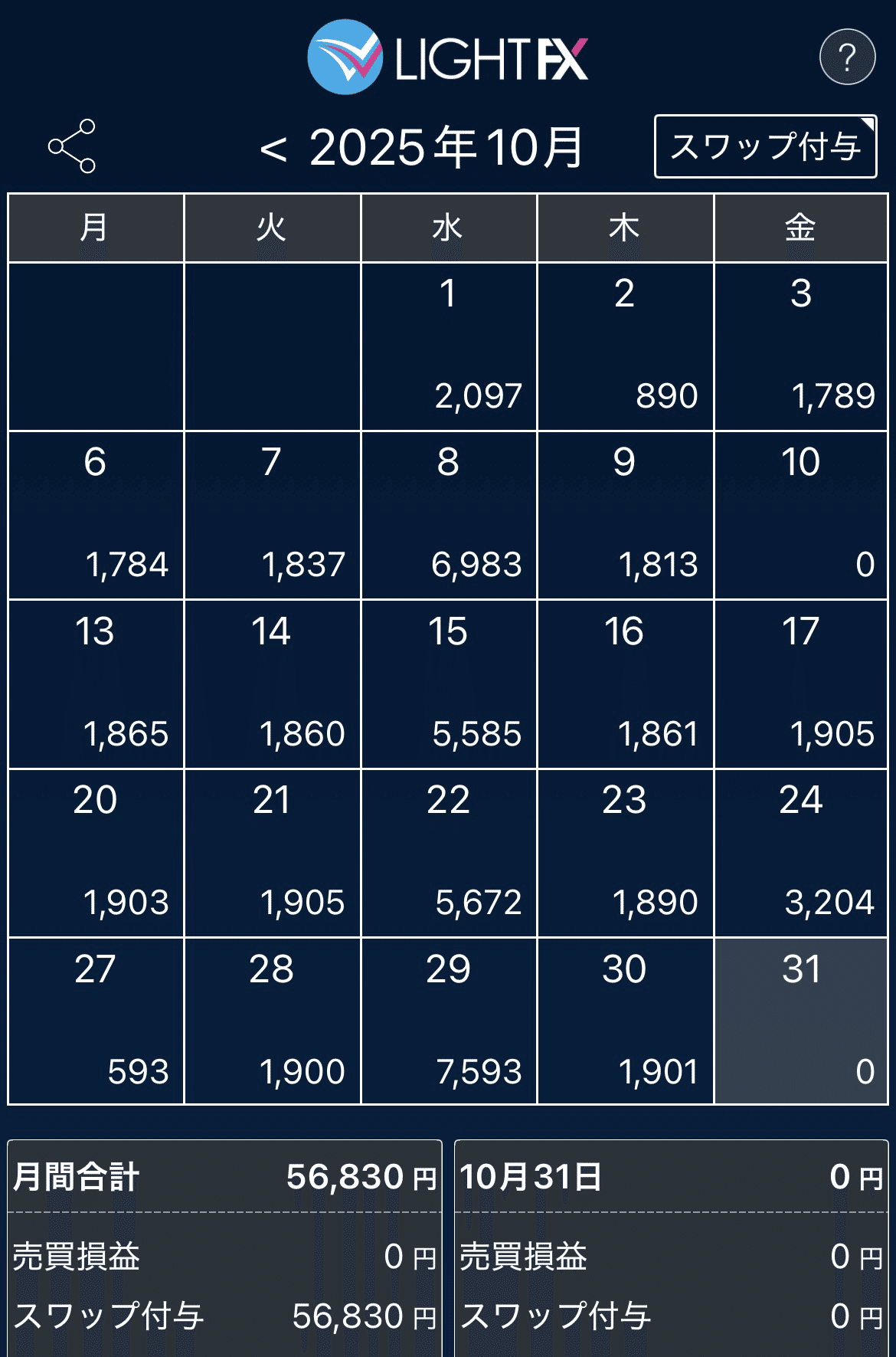 FX｜スワップ月次レポ202510｜+56,830💰#1｜よみ