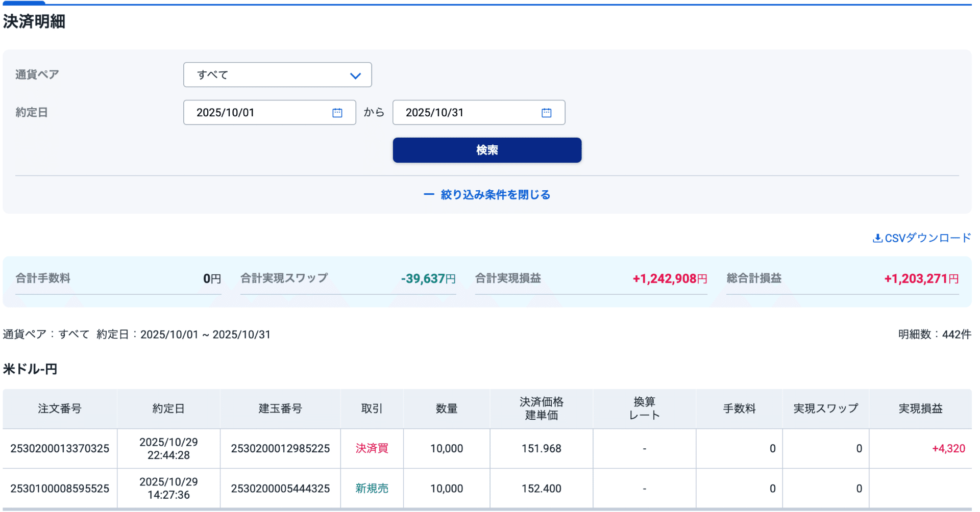 高市トレード往復100万超利確！】10月はドル円FXメインで＋156万円！勝率86%｜オンライン自習室 ZOOM医進館