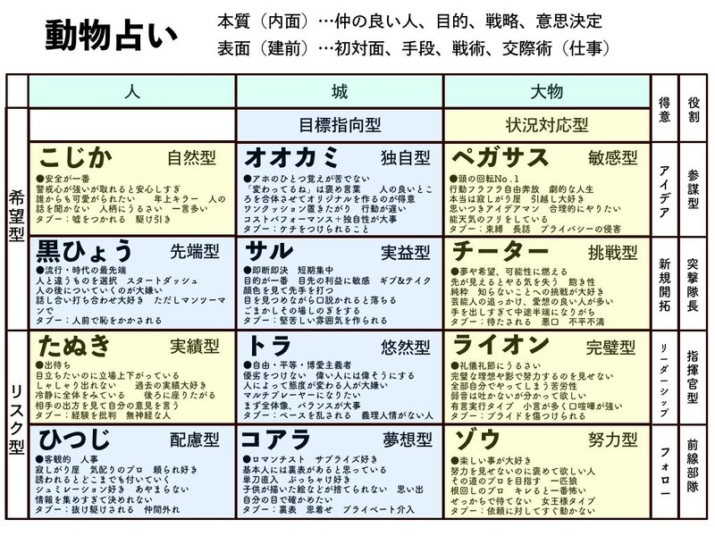 相手の性格が一瞬で分かり人間関係が楽になる方法 上級編 起業した人に役立つノート Note 相手の性格が一瞬で分かり人間関係が楽になる方法 上級編 起業した人に役立つノート Note