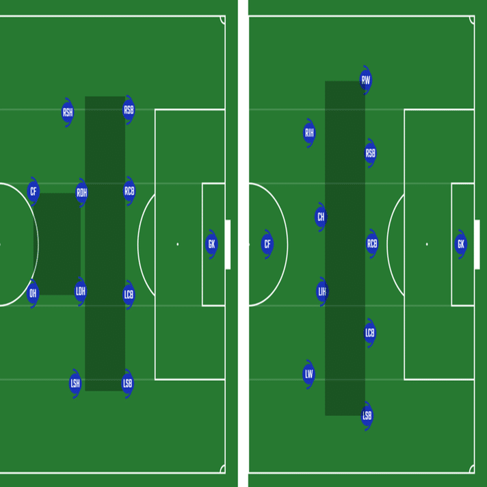 サッカーをもう一歩深く見るためのポイント 中間ポジション 攻撃 あるけん Note