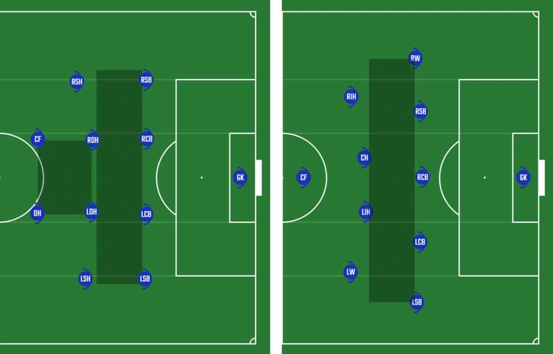 サッカーをもう一歩深く見るためのポイント 中間ポジション 攻撃 あるけん Note サッカーをもう一歩深く見るためのポイント 中間ポジション 攻撃 あるけん Note
