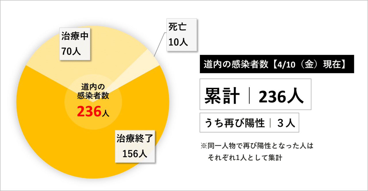 4月10日現在