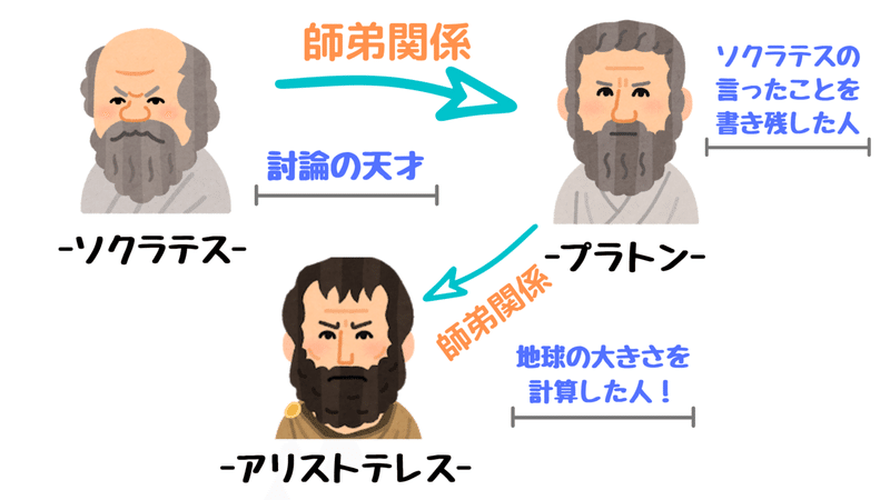 高校生が考える 哲学名言 プラトン編 はりたんが話す哲学の小部屋 Note