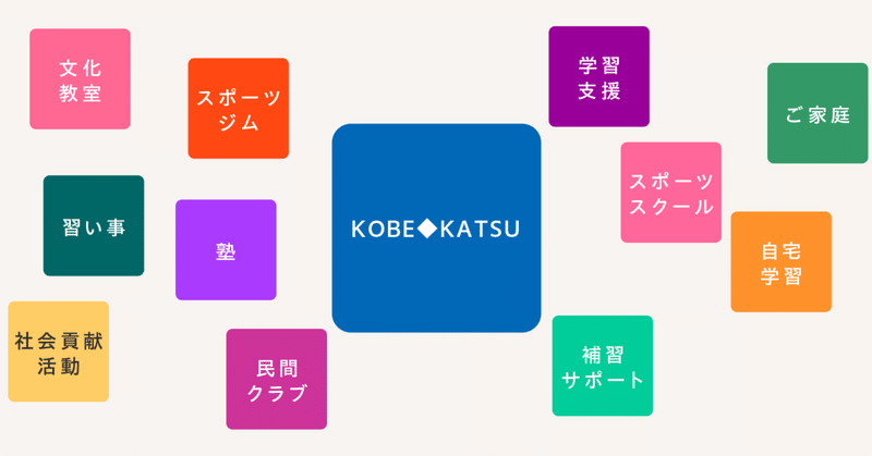コベカツを支える財源の確保