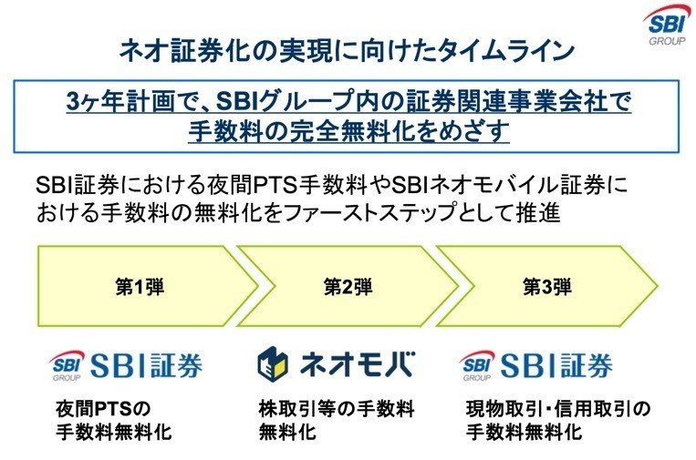 2020年3月期_第2四半期SBIホールディングス株式会社決算説明会