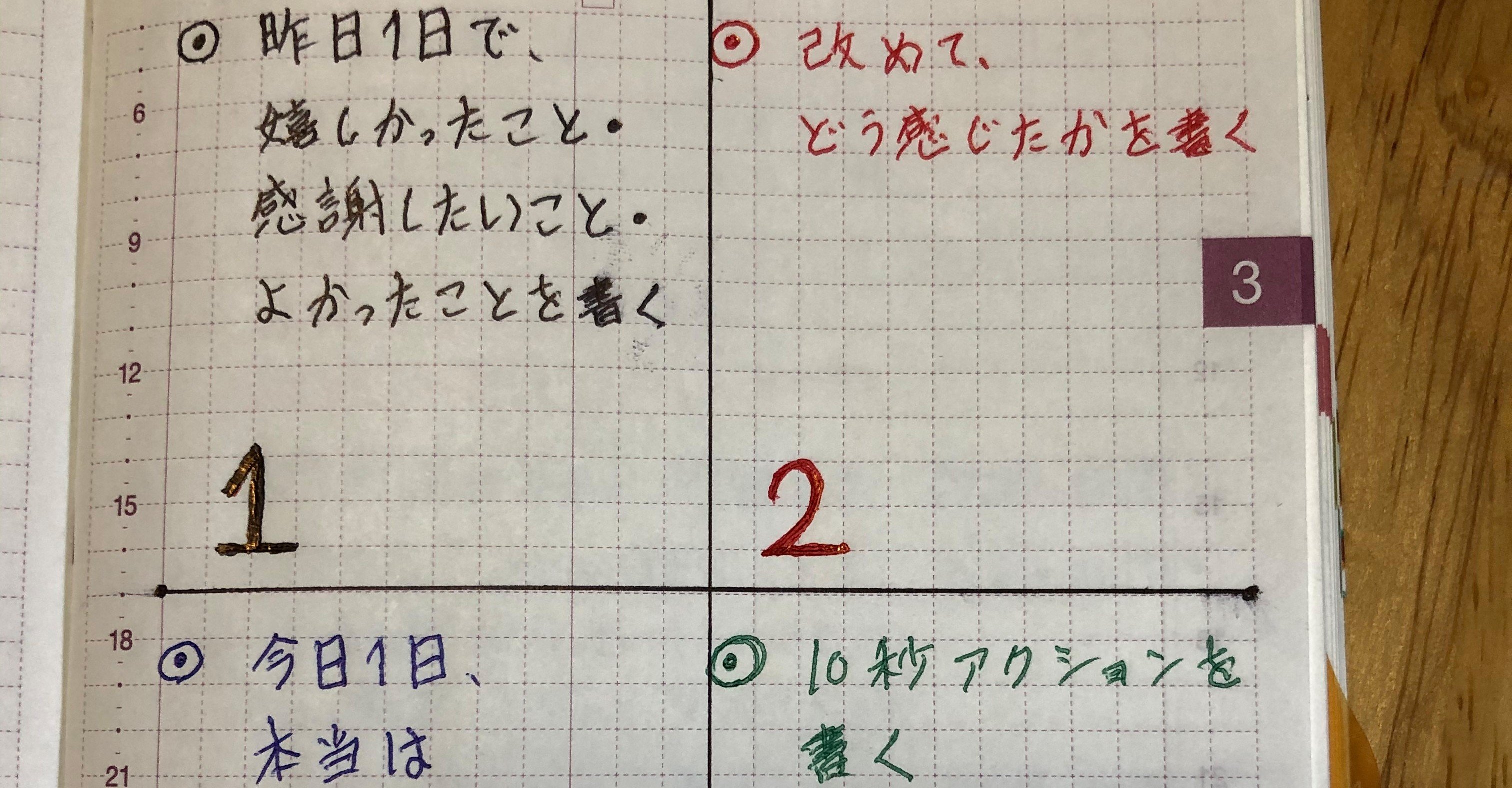 2020/04/10（金）「先延ばしは1冊のノートでなくなる（著：大平