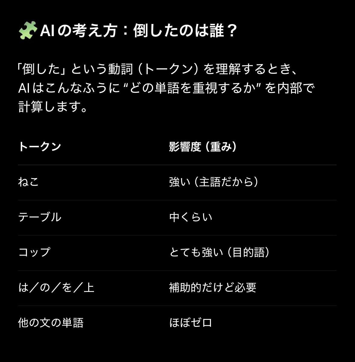 私とChatGPTの、ゆるい毎日 #74 倒したのは、猫かコップか。～AIの読む