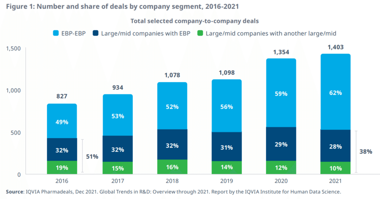 バイオベンチャーか大企業か？、IPOかM&Aか？】｜大角知也