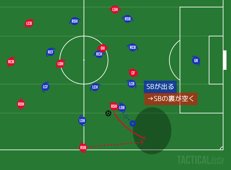 サッカーをもう一歩深く見るためのポイント 中間ポジション 攻撃 あるけん Note サッカーをもう一歩深く見るためのポイント 中間ポジション 攻撃 あるけん Note