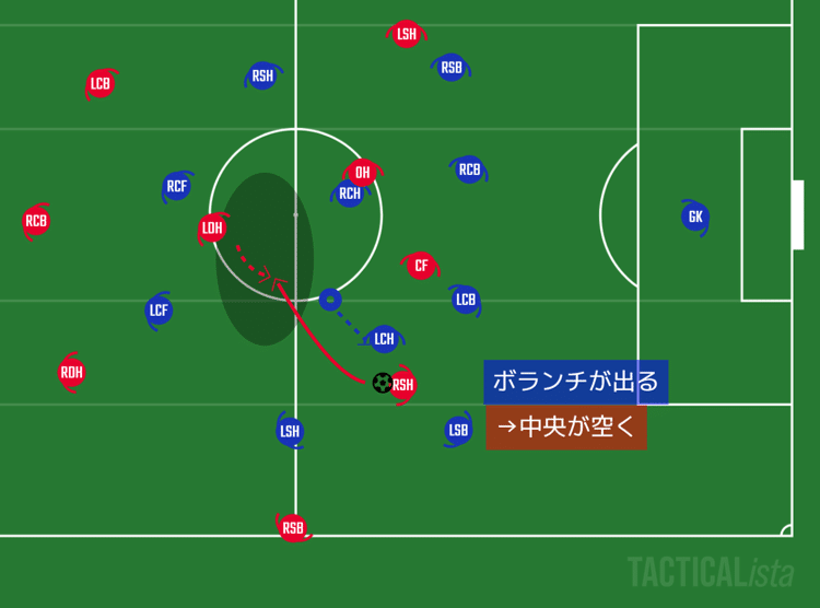 サッカーをもう一歩深く見るためのポイント 中間ポジション 攻撃 あるけん Note