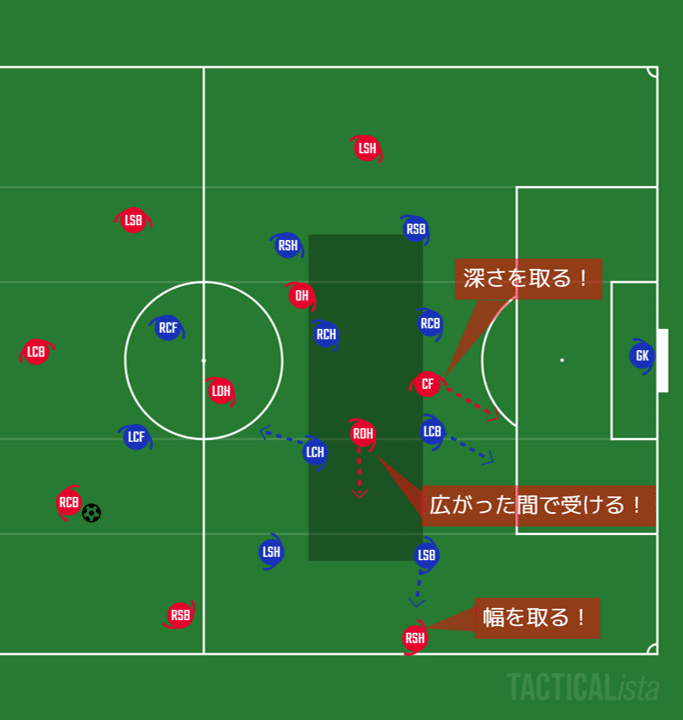 サッカーをもう一歩深く見るためのポイント 中間ポジション 攻撃 あるけん Note