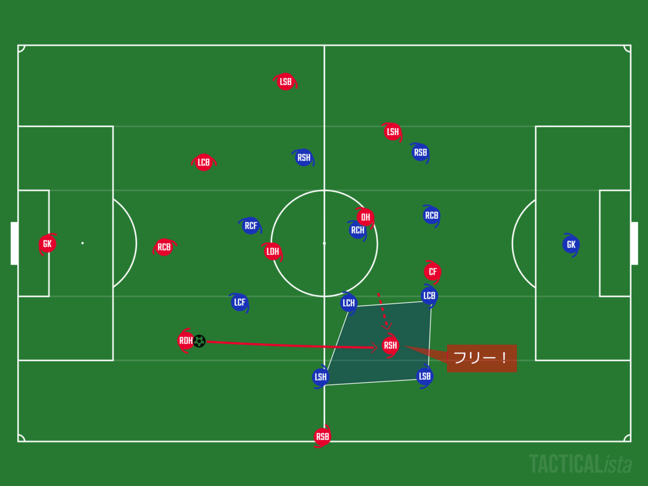 サッカーをもう一歩深く見るためのポイント 中間ポジション 攻撃 あるけん Note