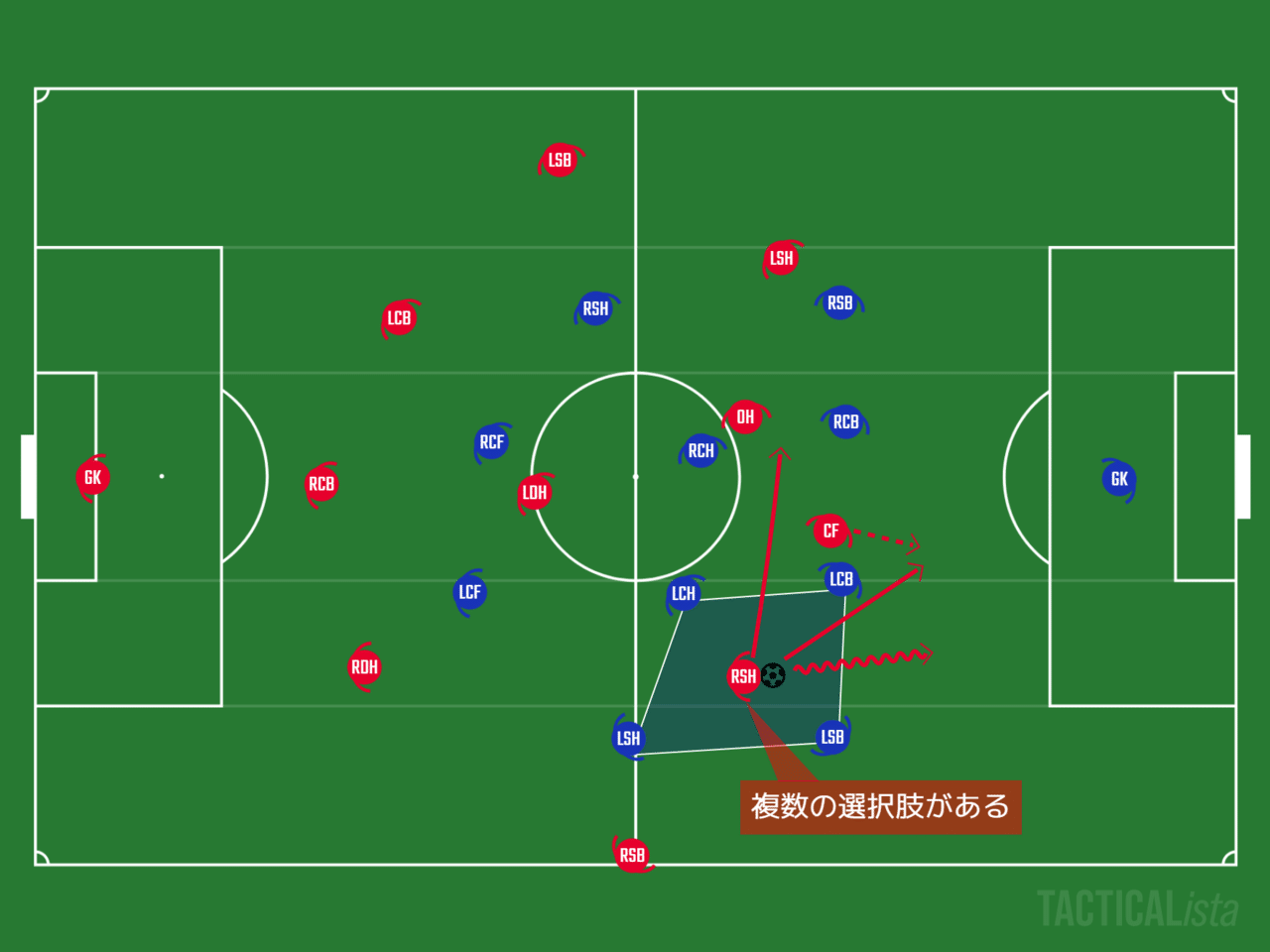 サッカーをもう一歩深く見るためのポイント 中間ポジション 攻撃 あるけん Note